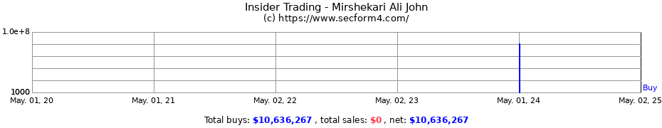 Insider Trading Transactions for Mirshekari Ali John