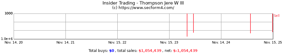Insider Trading Transactions for Thompson Jere W III