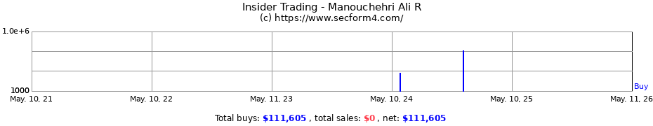 Insider Trading Transactions for Manouchehri Ali R