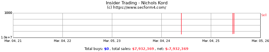 Insider Trading Transactions for Nichols Kord