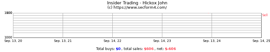 Insider Trading Transactions for Hickox John