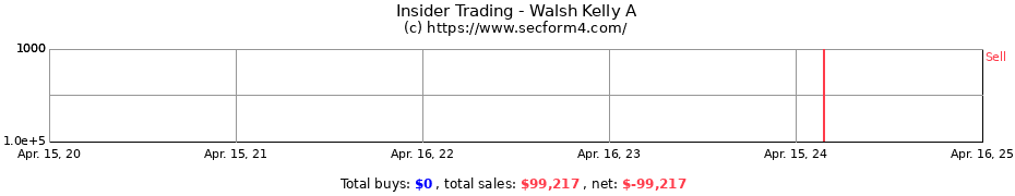 Insider Trading Transactions for Walsh Kelly A