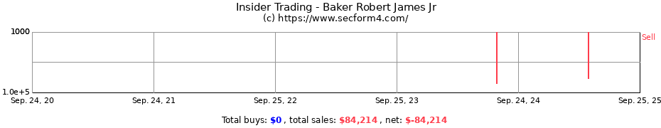 Insider Trading Transactions for Baker Robert James Jr