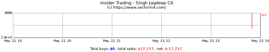 Insider Trading Transactions for Singh Jagdeep CA