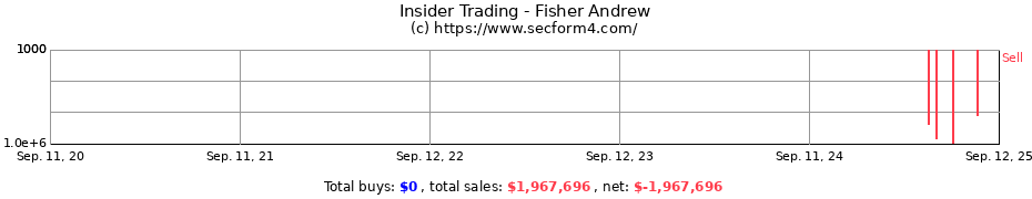 Insider Trading Transactions for Fisher Andrew