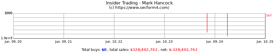 Insider Trading Transactions for Mark Hancock