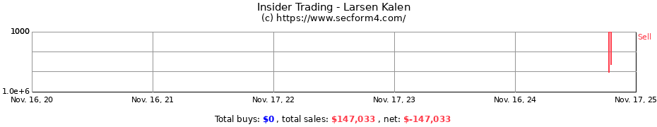 Insider Trading Transactions for Larsen Kalen