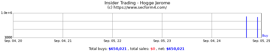 Insider Trading Transactions for Hogge Jerome