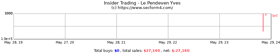 Insider Trading Transactions for Le Pendeven Yves