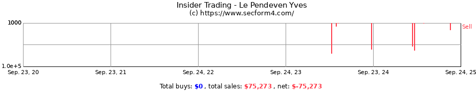 Insider Trading Transactions for Le Pendeven Yves