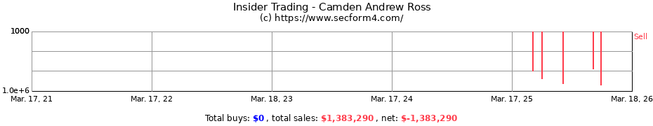 Insider Trading Transactions for Camden Andrew Ross