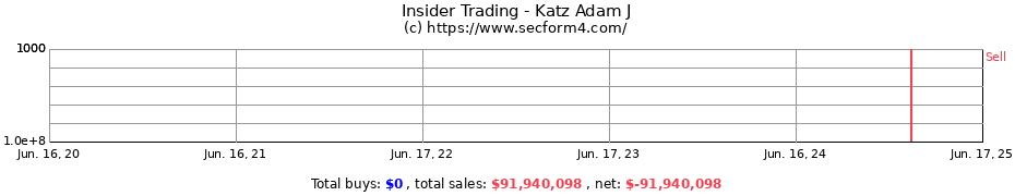 Insider Trading Transactions for Katz Adam J