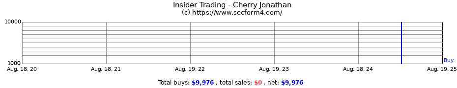 Insider Trading Transactions for Cherry Jonathan