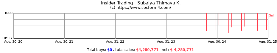 Insider Trading Transactions for Subaiya Thimaya K.