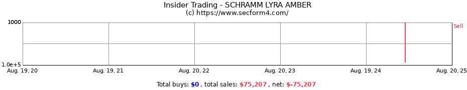 Insider Trading Transactions for SCHRAMM LYRA AMBER