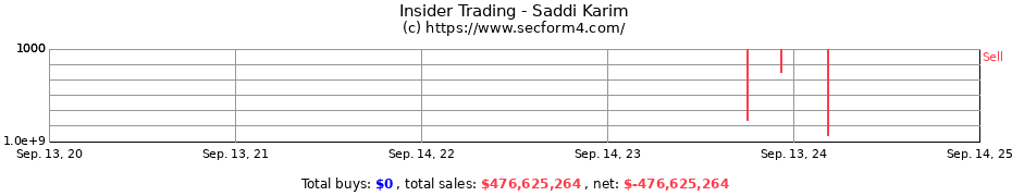 Insider Trading Transactions for Saddi Karim
