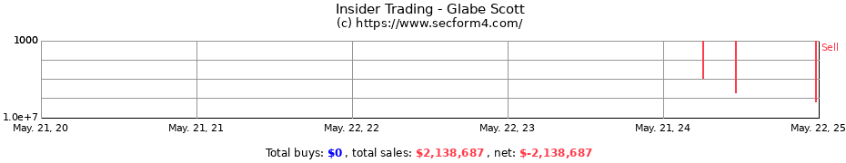 Insider Trading Transactions for Glabe Scott