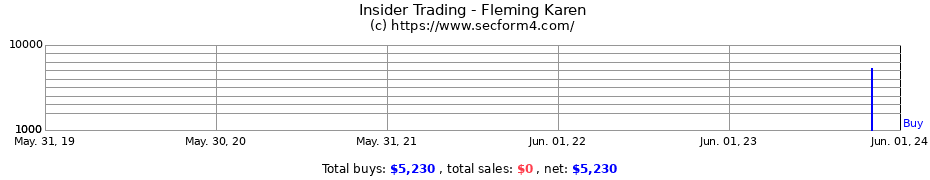 Insider Trading Transactions for Fleming Karen