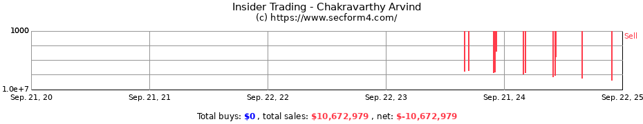 Insider Trading Transactions for Chakravarthy Arvind