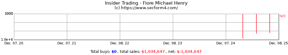 Insider Trading Transactions for Fiore Michael Henry