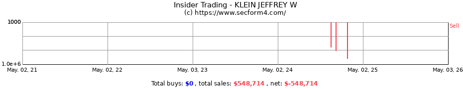Insider Trading Transactions for KLEIN JEFFREY W