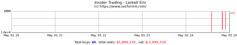 Insider Trading Transactions for Lentell Eric