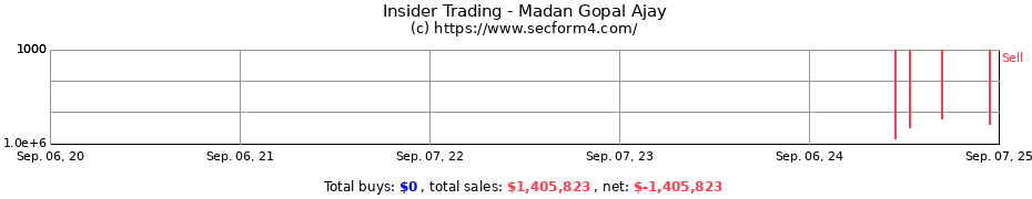 Insider Trading Transactions for Madan Gopal Ajay