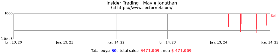 Insider Trading Transactions for Mayle Jonathan