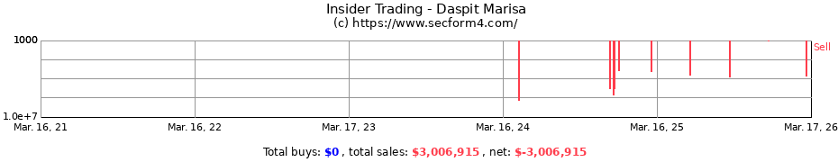 Insider Trading Transactions for Daspit Marisa