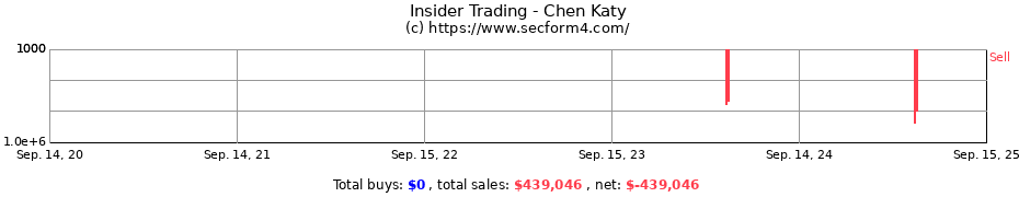 Insider Trading Transactions for Chen Katy