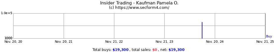Insider Trading Transactions for Kaufman Pamela O.