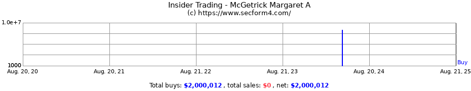 Insider Trading Transactions for McGetrick Margaret A