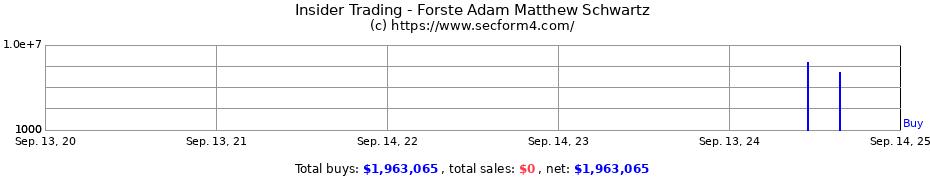 Insider Trading Transactions for Forste Adam Matthew Schwartz