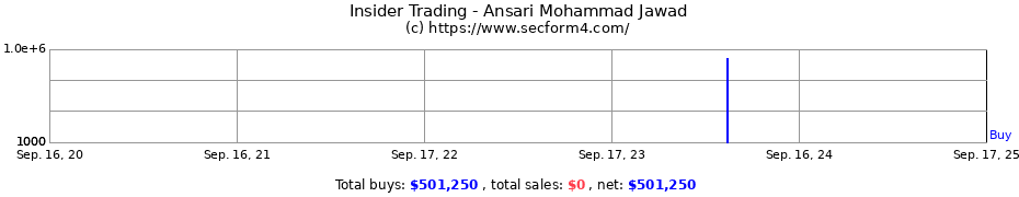 Insider Trading Transactions for Ansari Mohammad Jawad
