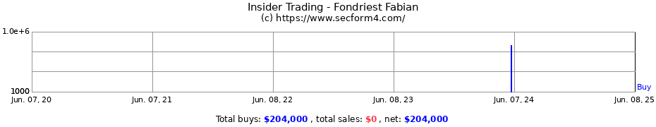 Insider Trading Transactions for Fondriest Fabian
