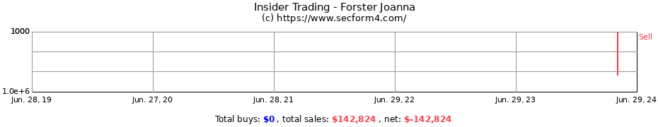 Insider Trading Transactions for Forster Joanna
