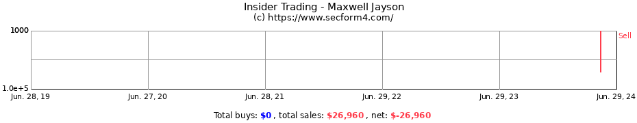 Insider Trading Transactions for Maxwell Jayson