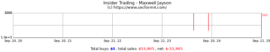 Insider Trading Transactions for Maxwell Jayson