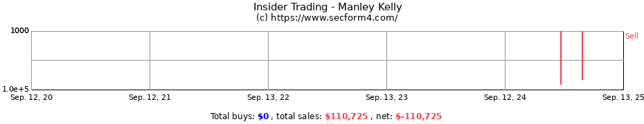 Insider Trading Transactions for Manley Kelly