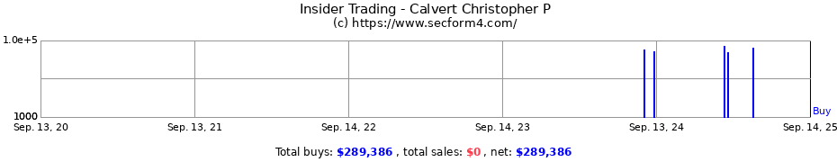 Insider Trading Transactions for Calvert Christopher P