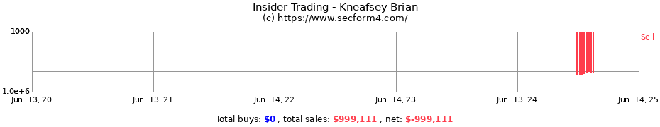 Insider Trading Transactions for Kneafsey Brian