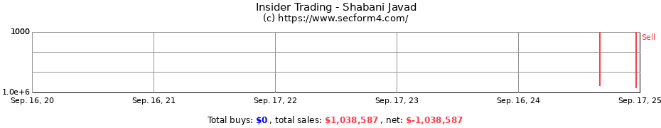 Insider Trading Transactions for Shabani Javad