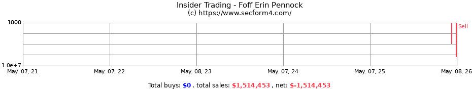 Insider Trading Transactions for Foff Erin Pennock