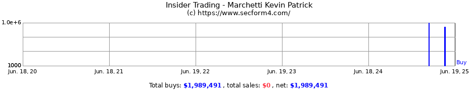 Insider Trading Transactions for Marchetti Kevin Patrick