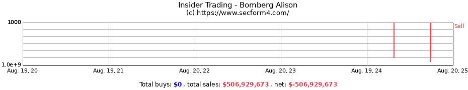 Insider Trading Transactions for Bomberg Alison