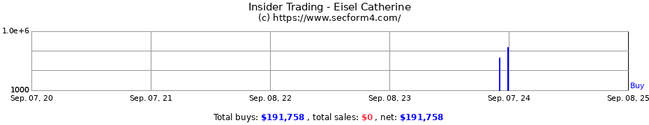 Insider Trading Transactions for Eisel Catherine