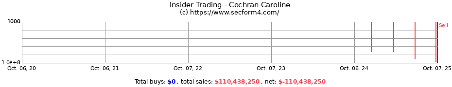 Insider Trading Transactions for Cochran Caroline