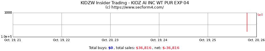 Insider Trading Transactions for KIDZ AI Inc.