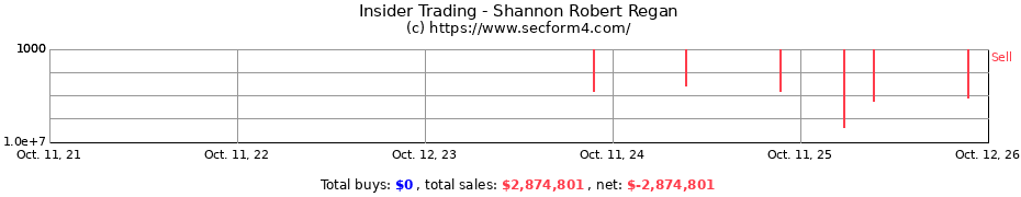 Insider Trading Transactions for Shannon Robert Regan