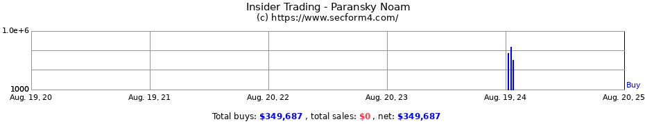 Insider Trading Transactions for Paransky Noam